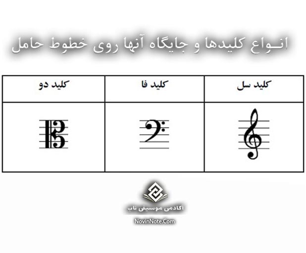 کلیدها- راهنمای جامع خواندن نت موسیقی