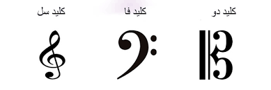 کلیدهای موسیقی-راهنمای جامع خواندن نت موسیقی
