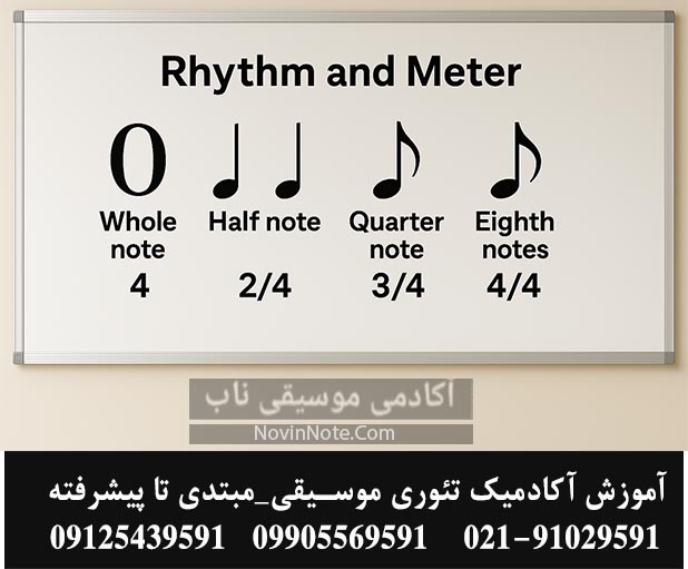 ریتم و میزان-راهنمای جامع خواندن نت موسیقی